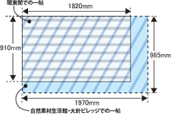 畳のサイズ